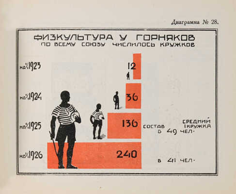 Наш Союз в диаграммах. Союз горнорабочих СССР. М.: ЦК Союза горнорабочих СССР, 1926.